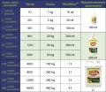 Tabela informacyjna o dawkowaniu preparatu Hive-alive 100 ml. tabela w kolorach zielonych i granatowych.