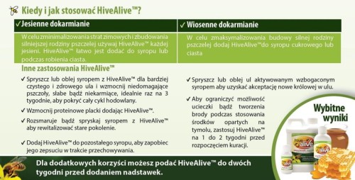 Tabela informacyjna z korzyściami płynącymi z zastosowania preparatu hive-alive.